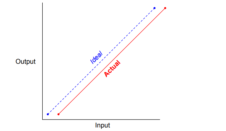 instrument calibration error