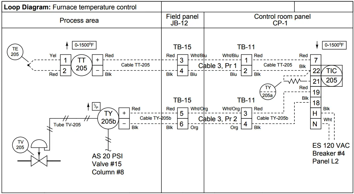 Instrumentation Diagrams Multiple Choice Questions and Answers te rtd loop diagram 