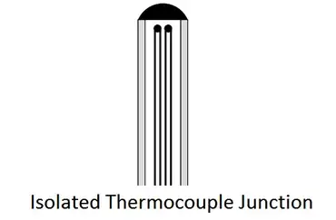 Ask an Engineer: Ways to Use Your Thermocouple Thermometer Beyond