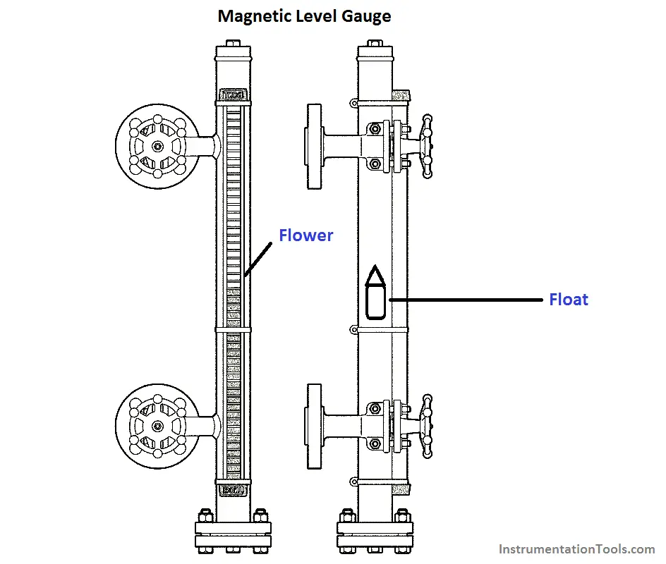 Magnetic Level Gauge