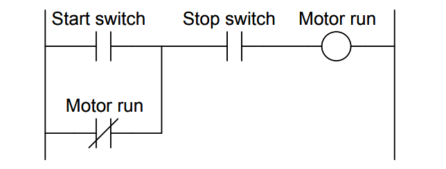 the difference between the original ladder logic program and the one running in the plc