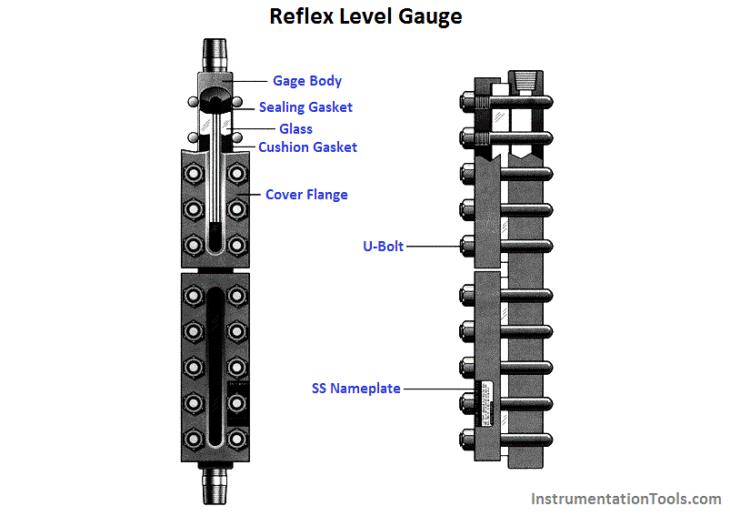 Reflex level Gauge