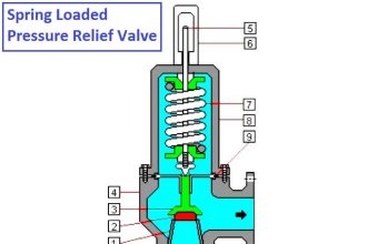 Relief Valve