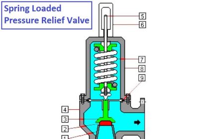 Relief Valve