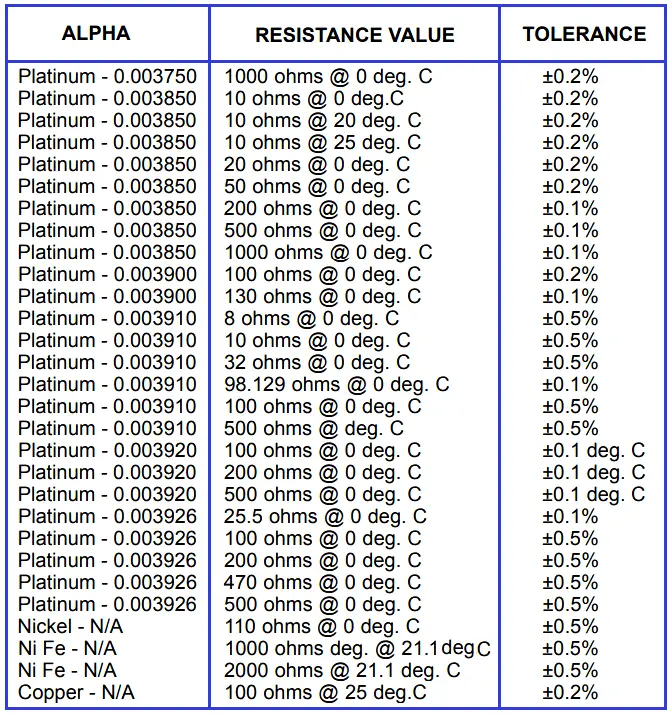 RTD ELEMENT TYPES