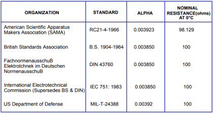 RTD Standards - Inst Tools