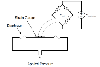 strain gauge with Diaphragm