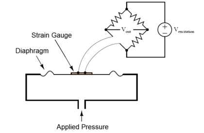strain gauge with Diaphragm