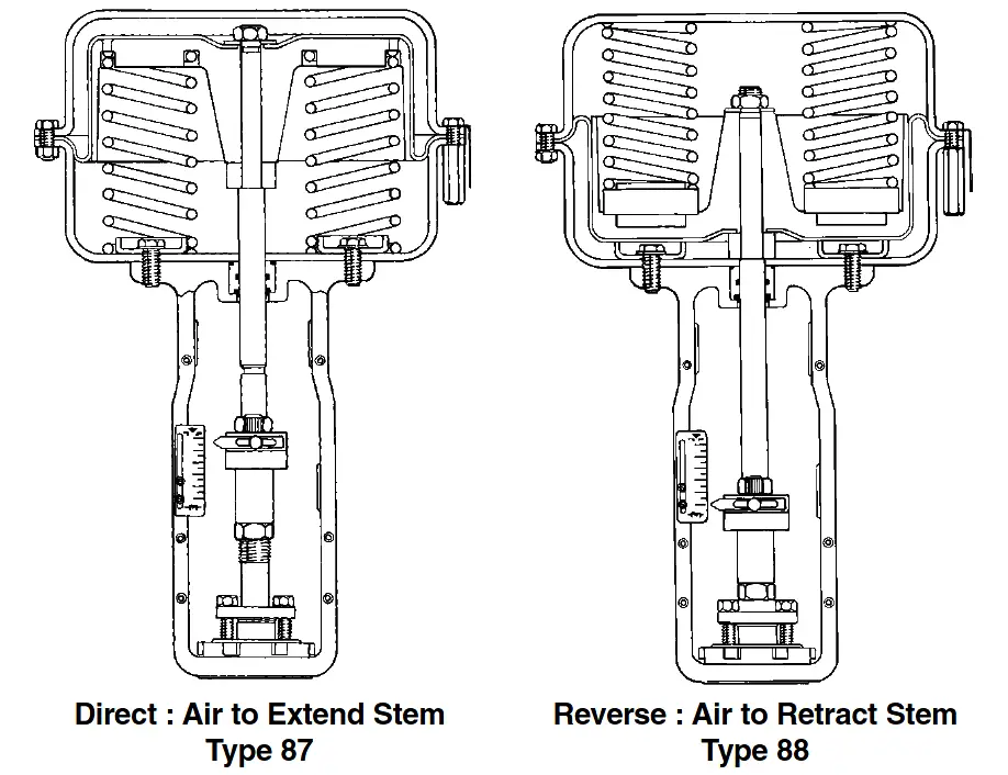 Pneumatic Spring Diaphragm Actuators