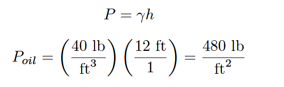 pressure generated by a column