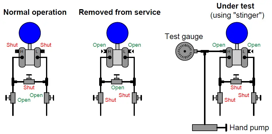 pressure transmitters bleed port