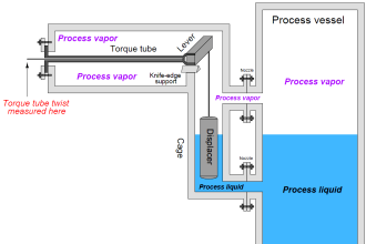 torque tube displacement level transmitter