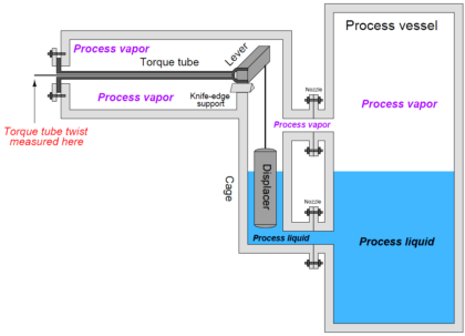 torque tube displacement level transmitter