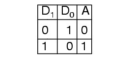 1-to-2 decoder truth table