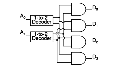 Decoder - InstrumentationTools