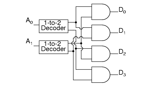 2-to-4 line decoder