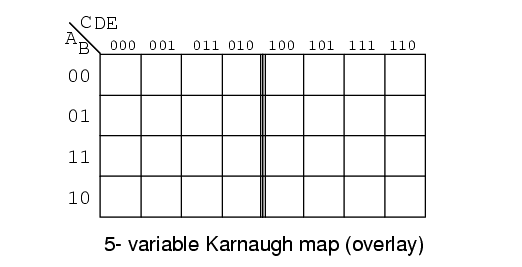 5 Variable Karnaugh map of Gray Code