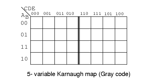 5 Variable Karnaugh map