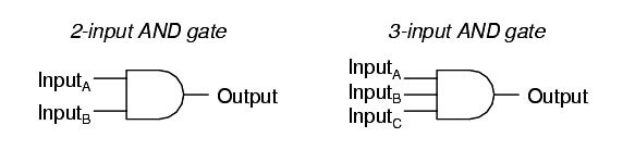 Multiple-input Gates Instrumentation Tools