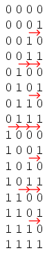 Binary Count Sequence - 1
