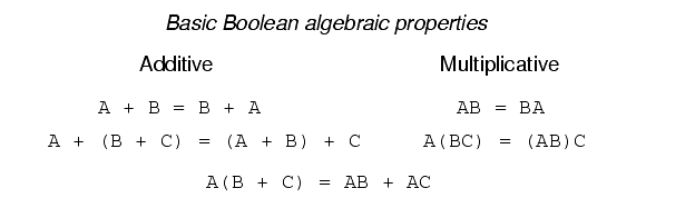 Basic Boolean Algebraic Properties