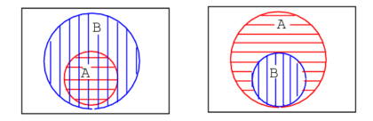 Boolean Relationships on Venn Diagrams Instrumentation Tools