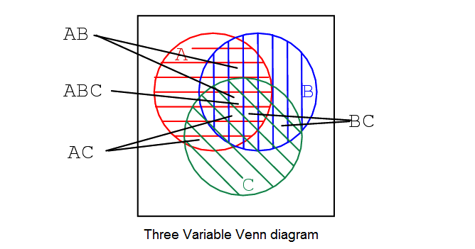 Boolean Relationships on Venn Diagrams - 8