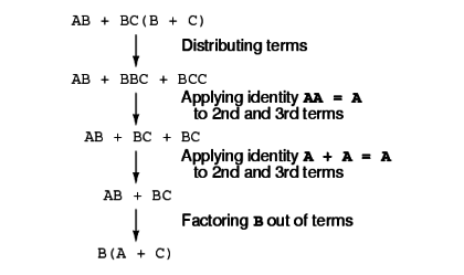 Boolean Circuit Simplification Examples - InstrumentationTools