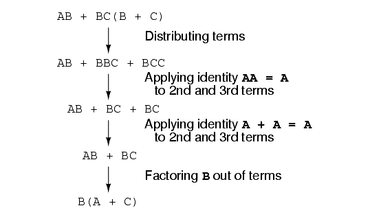 Boolean addition simplification - 2