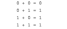 Boolean algebra by adding numbers