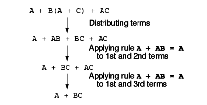 Boolean Circuit Simplification Examples - InstrumentationTools