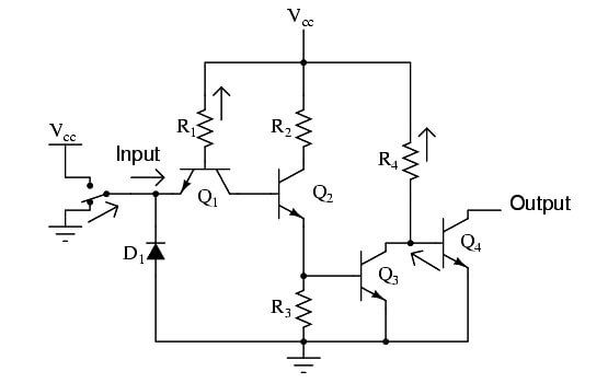 Buffer Gate Instrumentation Tools