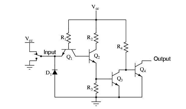 Buffer Gate Instrumentation Tools