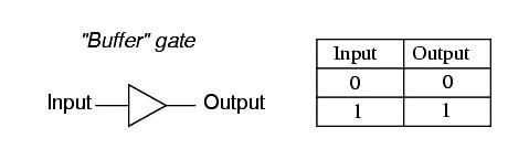 Buffer Gate Instrumentation Tools