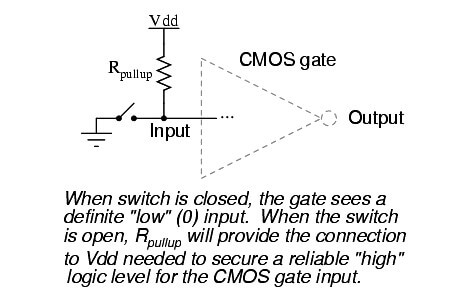CMOS Gate when switch is closed