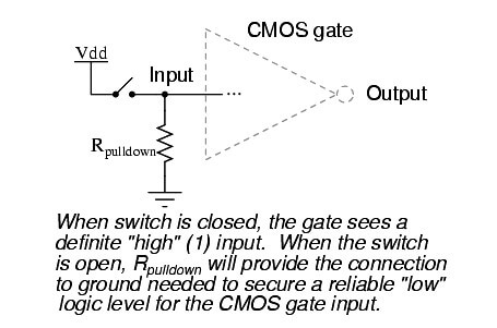 CMOS Gate output High