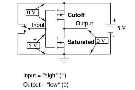 Transistors in Gate Circuits