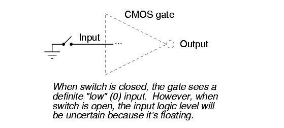 CMOS Gate