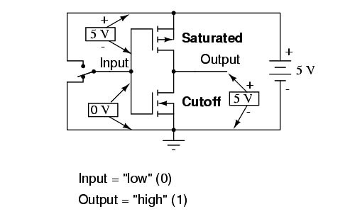 Field Effect Transistors in Gate Circuits