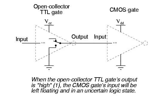 CMOS Gate - Open Collector TTL gate