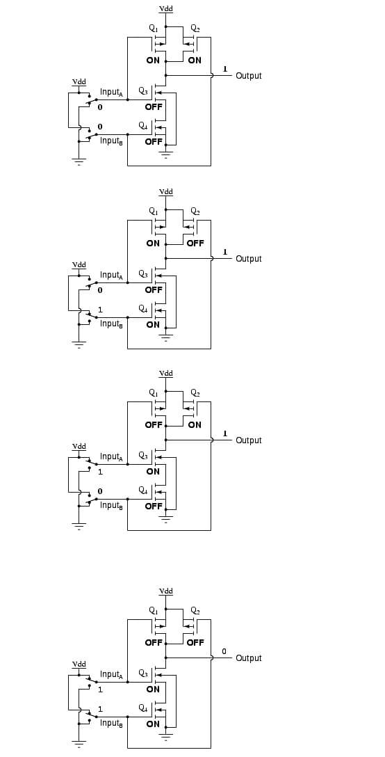 CMOS NAND GATE OPERATION