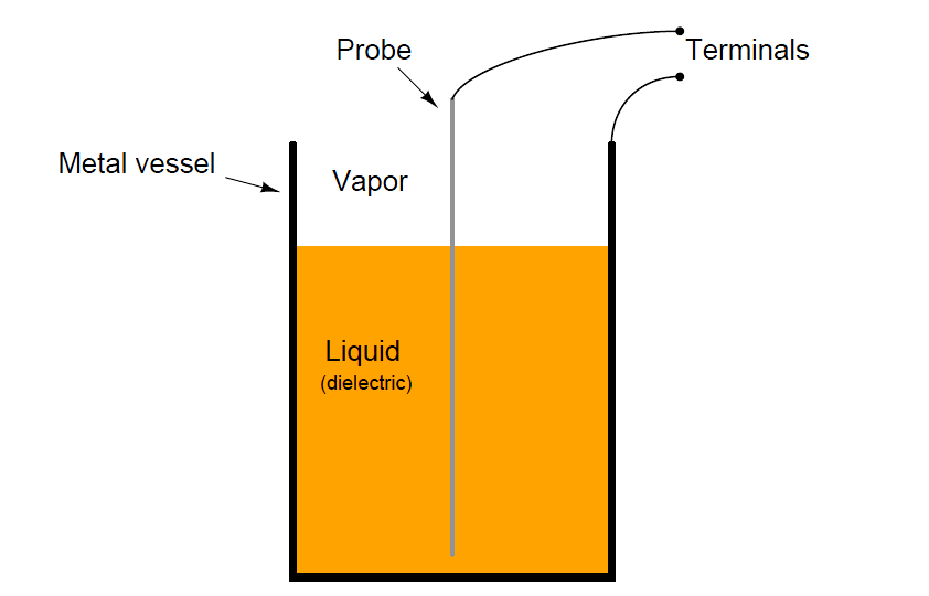 Capacitive Level Measurement Theory