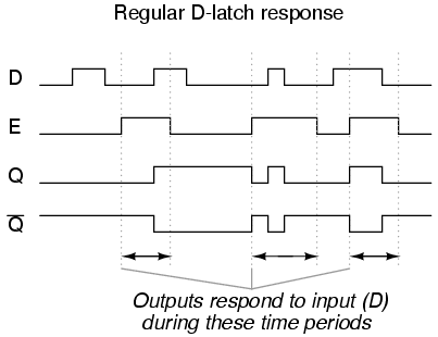 d type positive edge triggered flip flop using sr latches