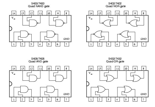 Gate DIP Circuit Packages