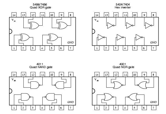 DIP Gate Packages