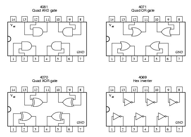 TTL DIP Circuit Packages