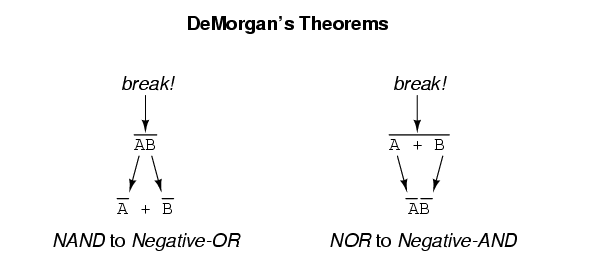 DeMorgan’s theorems