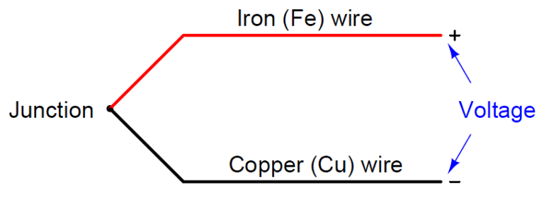 What is a Thermocouple ? - Inst Tools