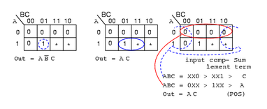 Don T Care Cells In The Karnaugh Map Digital Electronics Book