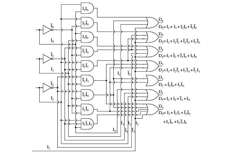 Encoder Circuit